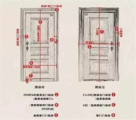 木門標準尺寸|10種最流行房門尺寸